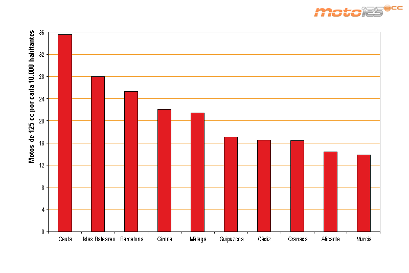 Ventas Provincias 2013